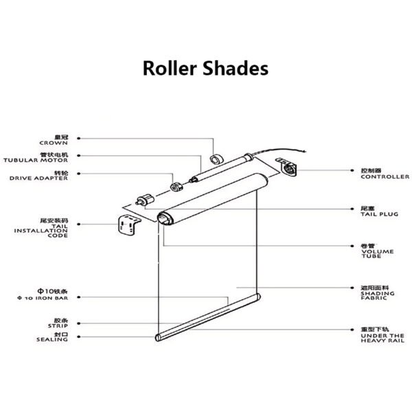 Roller Blinds - Image 2