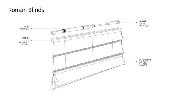 Roman Blinds - Image 2