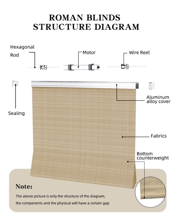 Roman Blinds - Image 3